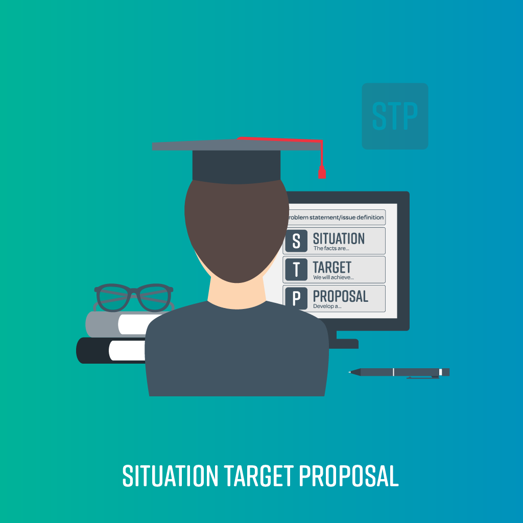 Situation, Target, Proposal